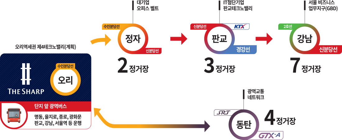 교통 플랫폼
